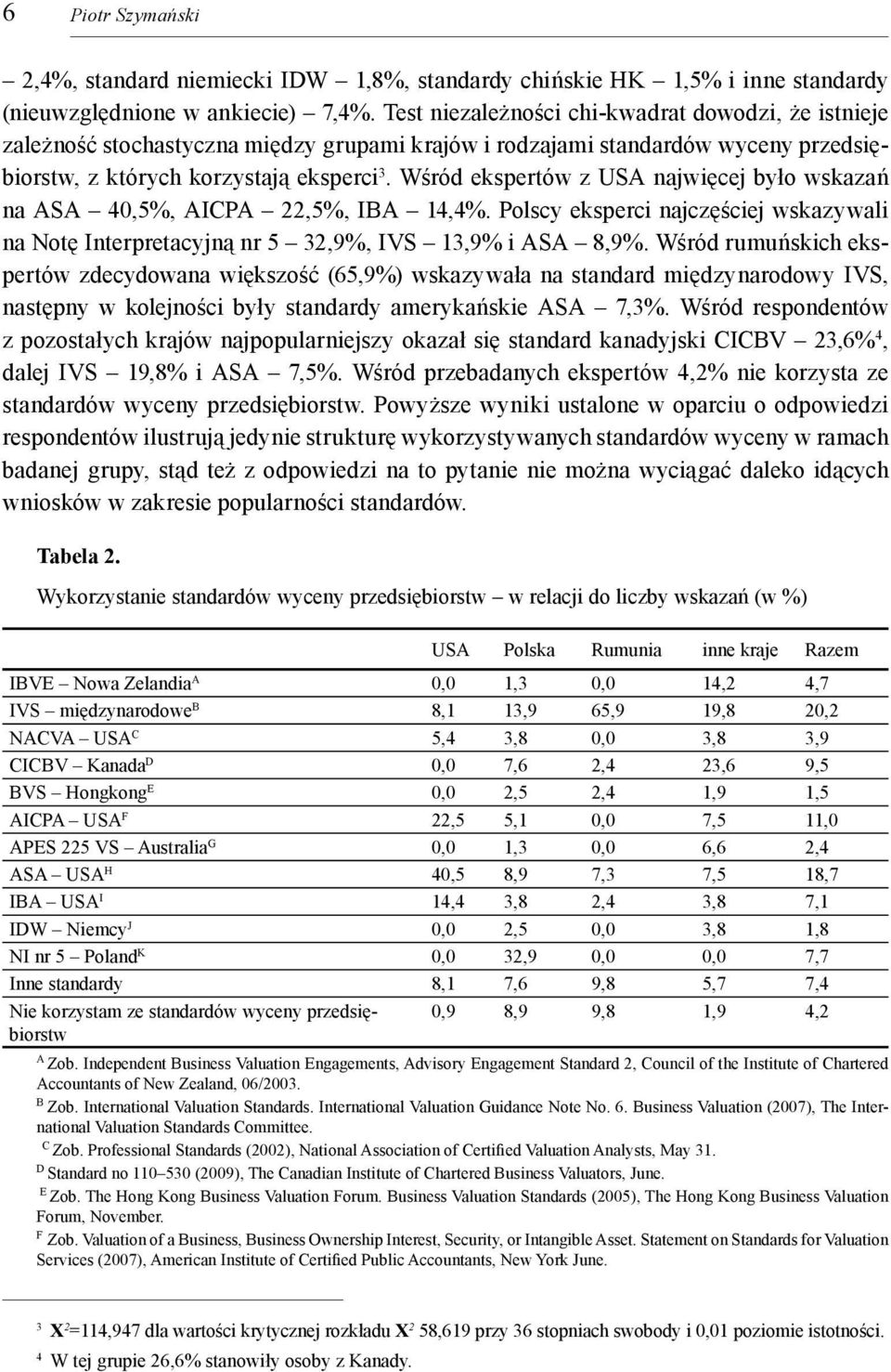 Wśród ekspertów z USA najwięcej było wskazań na ASA 40,5%, AICPA 22,5%, IBA 14,4%. Polscy eksperci najczęściej wskazywali na Notę Interpretacyjną nr 5 32,9%, IVS 13,9% i ASA 8,9%.