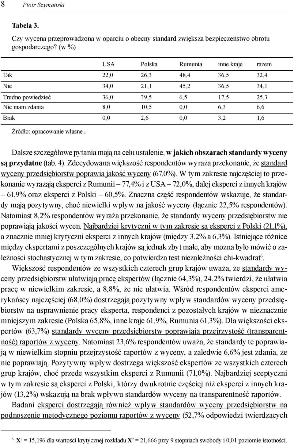 1,6 Źródło: opracowanie własne. Dalsze szczegółowe pytania mają na celu ustalenie, w jakich obszarach standardy wyceny są przydatne (tab. 4).