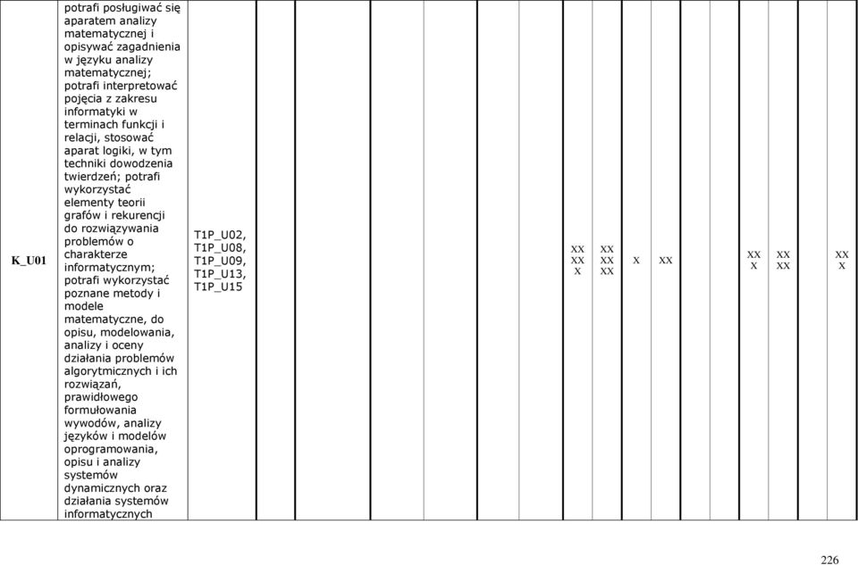charakterze informatycznym; potrafi wykorzystać poznane metody i modele matematyczne, do opisu, modelowania, analizy i oceny działania problemów algorytmicznych i ich