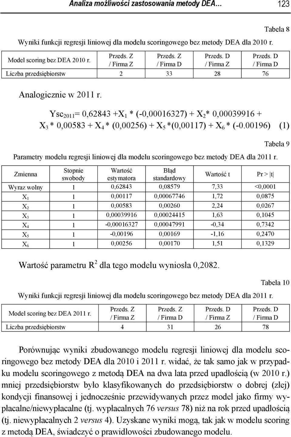 Ysc 2011 = 0,62843 +X 1 * (-0,00016327) + X 2 * 0,00039916 + X 3 * 0,00583 + X 4 * (0,00256) + X 5 *(0,00117) + X 6 * (-0.
