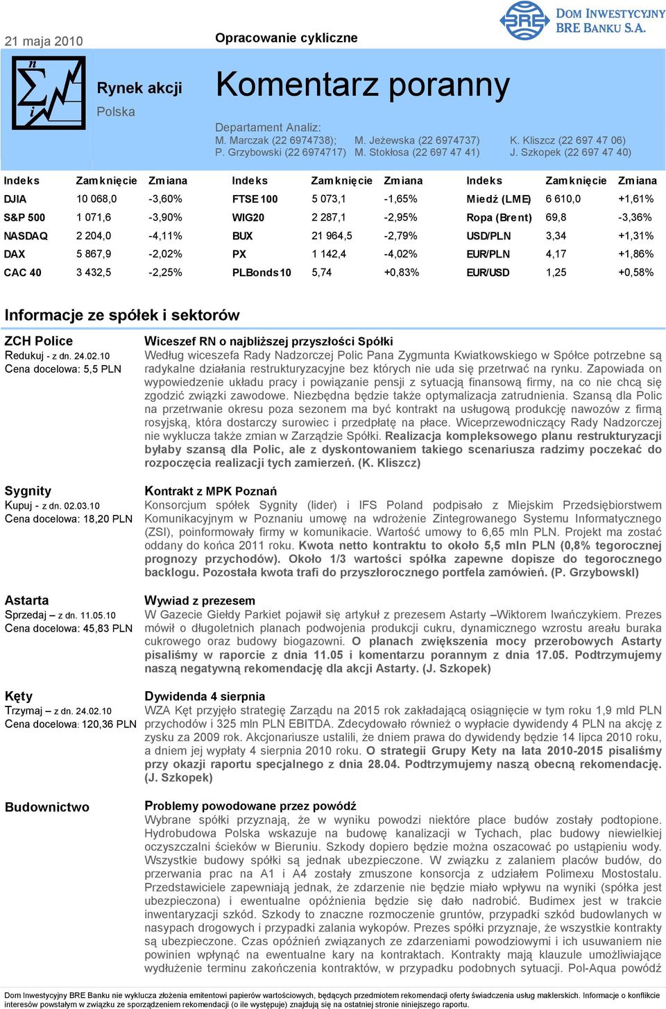 Szkopek (22 697 47 40) Indeks Zamknięcie Zmiana Indeks Zamknięcie Zmiana Indeks Zamknięcie Zmiana DJIA 10 068,0-3,60% FTSE 100 5 073,1-1,65% Miedź (LME) 6 610,0 +1,61% S&P 500 1 071,6-3,90% WIG20 2