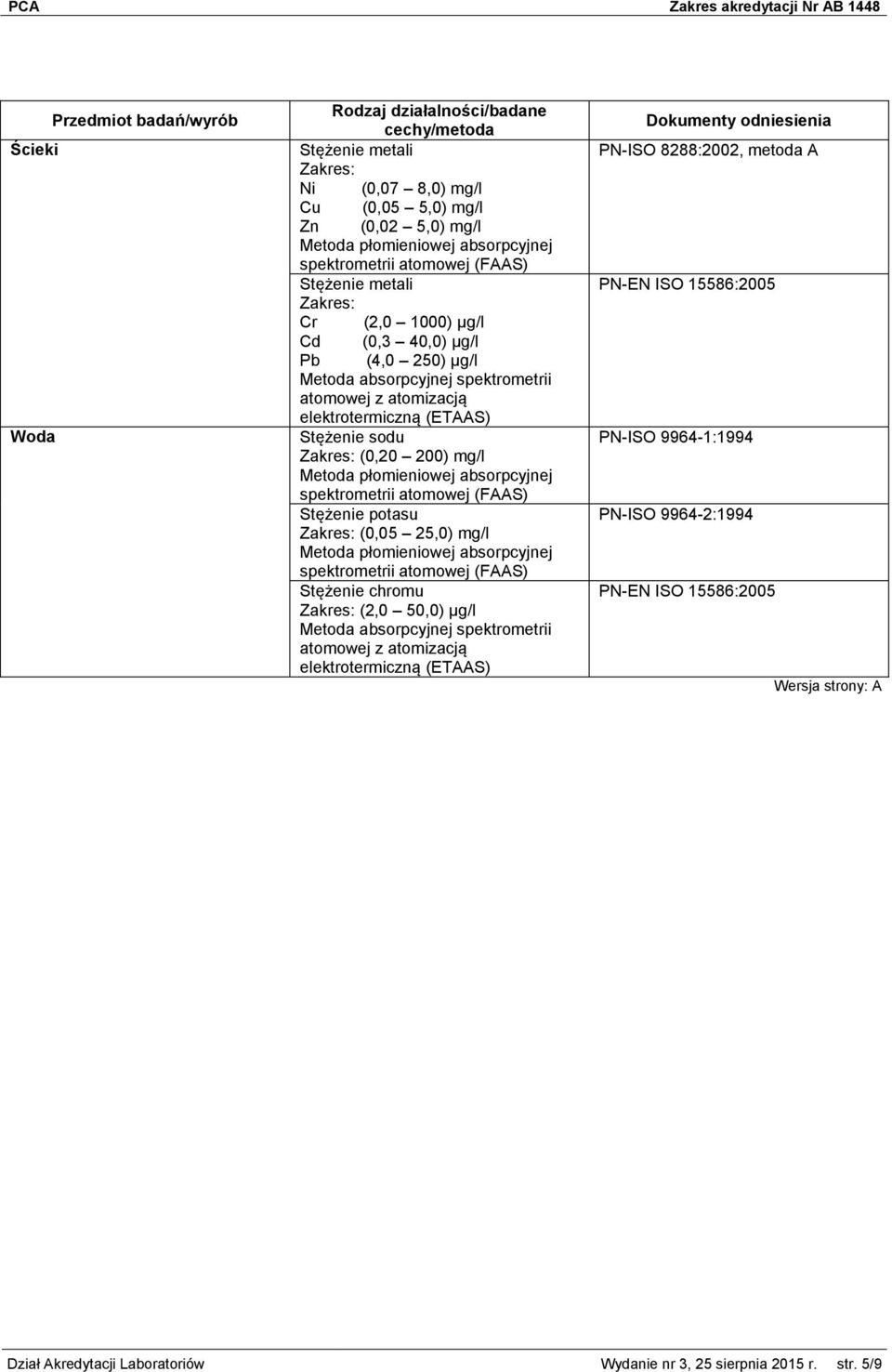 (FAAS) Stężenie potasu (0,05 25,0) mg/l Metoda płomieniowej absorpcyjnej spektrometrii atomowej (FAAS) Stężenie chromu (2,0 50,0) µg/l Metoda absorpcyjnej spektrometrii atomowej z atomizacją