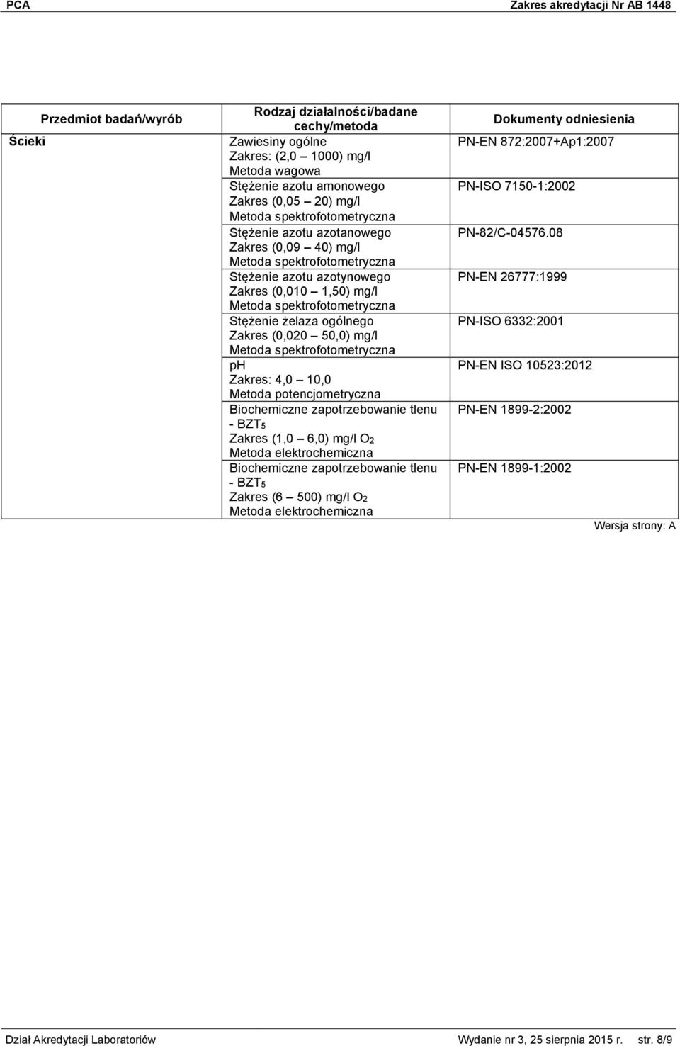 O2 Metoda elektrochemiczna Biochemiczne zapotrzebowanie tlenu - BZT5 Zakres (6 500) mg/l O2 Metoda elektrochemiczna PN-EN 872:2007+Ap1:2007 PN-ISO 7150-1:2002