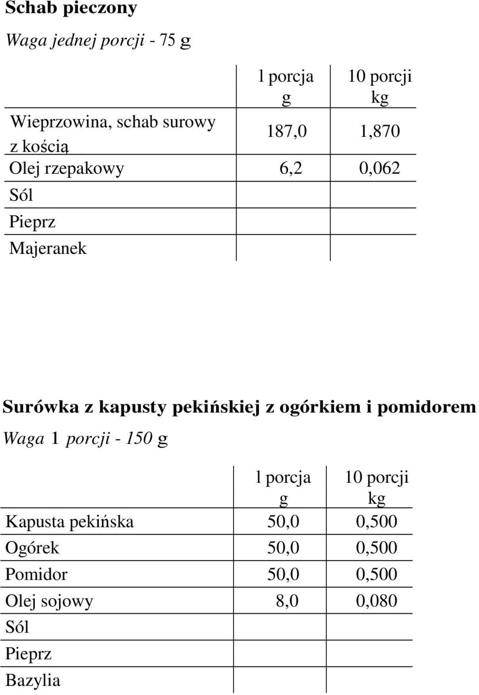 pekińskiej z ogórkiem i pomidorem Waga 1 porcji - 150 g Kapusta pekińska