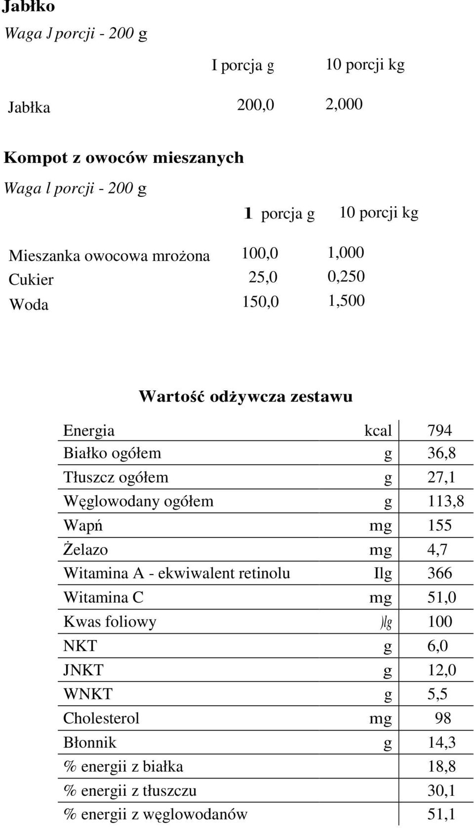 ogółem g 27,1 Węglowodany ogółem g 113,8 Wapń mg 155 śelazo mg 4,7 Witamina A - ekwiwalent retinolu Ilg 366 Witamina C mg 51,0 Kwas foliowy )lg