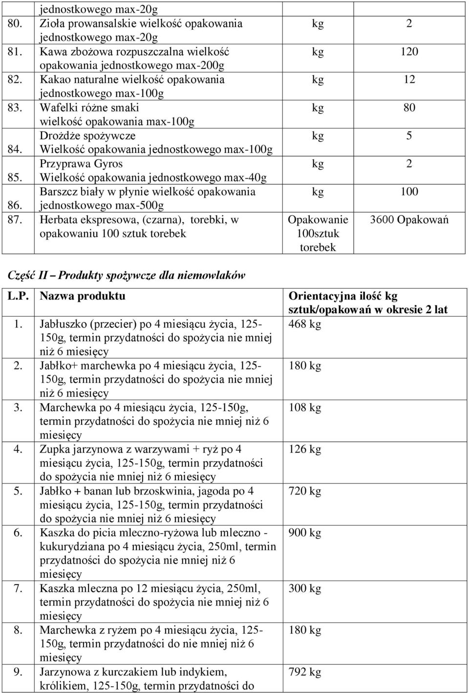 Wielkość opakowania jednostkowego max-40g Barszcz biały w płynie wielkość opakowania 86. 87.