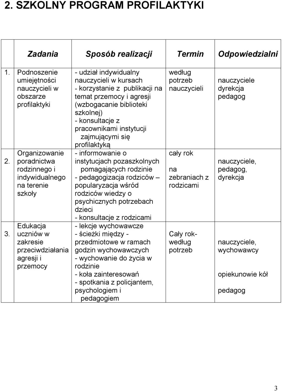 publikacji na temat przemocy i agresji (wzbogacanie biblioteki szkolnej) - konsultacje z pracownikami instytucji zajmującymi się profilaktyką - informowanie o instytucjach pozaszkolnych pomagających