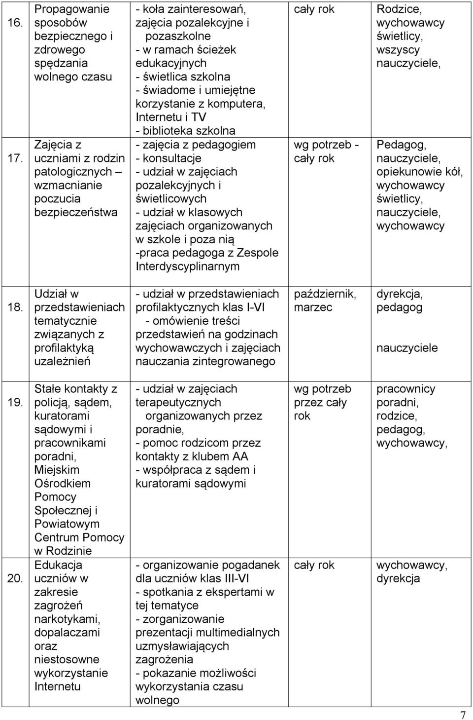 pozaszkolne - w ramach ścieżek edukacyjnych - świetlica szkolna - świadome i umiejętne korzystanie z komputera, Internetu i TV - biblioteka szkolna - zajęcia z iem - konsultacje - udział w zajęciach