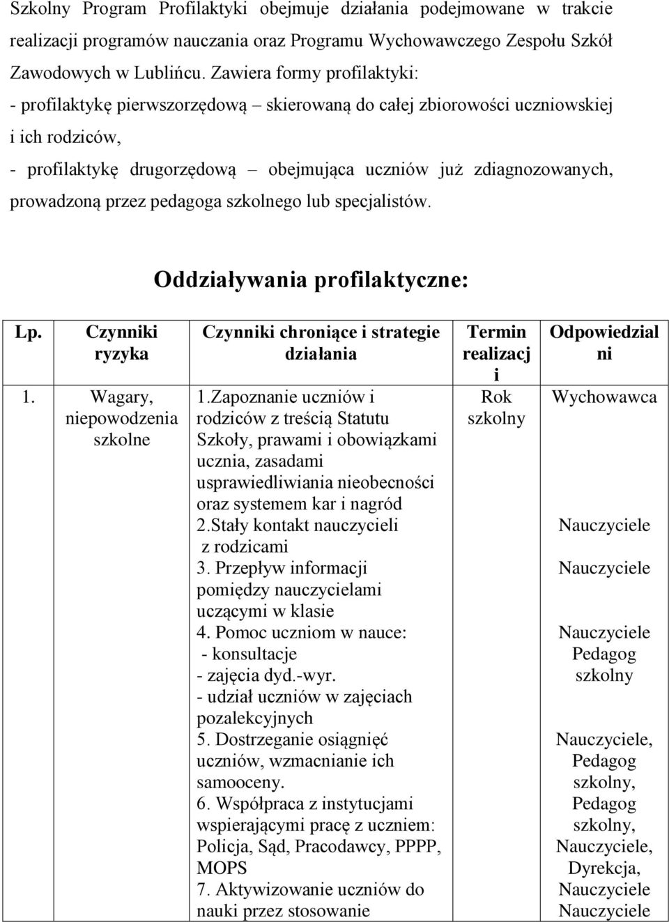 przez pedagoga szkolnego lub specjalistów. Oddziaływania profilaktyczne: Lp. Czynniki ryzyka 1. Wagary, niepowodzenia szkolne Czynniki chroniące i strategie działania 1.