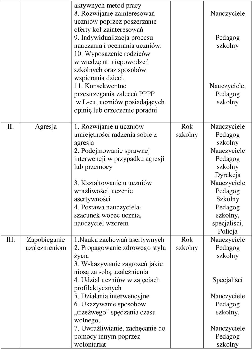 Rozwijanie u uczniów umiejętności radzenia sobie z agresją 2. Podejmowanie sprawnej interwencji w przypadku agresji lub przemocy III. Zapobieganie uzależnieniom 3.