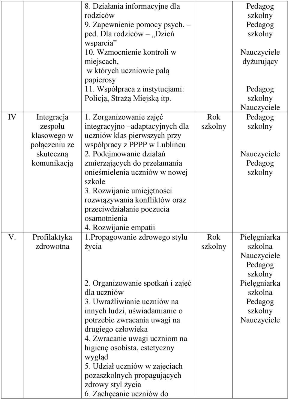 Podejmowanie działań zmierzających do przełamania onieśmielenia uczniów w nowej szkole 3. Rozwijanie umiejętności rozwiązywania konfliktów oraz przeciwdziałanie poczucia osamotnienia 4.