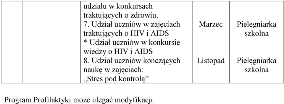 w konkursie wiedzy o HIV i AIDS 8.