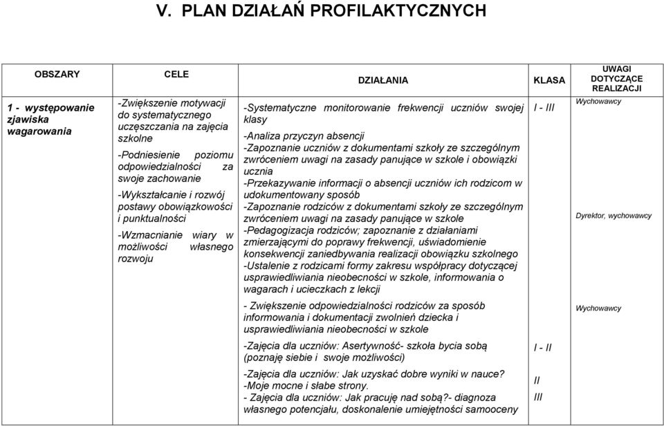 absencji -Zapoznanie uczniów z dokumentami szkoły ze szczególnym zwróceniem uwagi na zasady panujące w szkole i obowiązki ucznia -Przekazywanie informacji o absencji uczniów ich rodzicom w