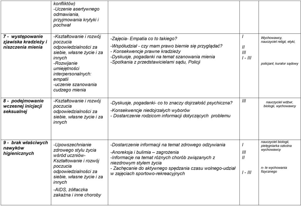 - Konsekwencje prawne kradzieży -Dyskusje, pogadanki na temat szanowania mienia -Spotkania z przedstawicielami sądu, Policji - Wychowawcy, nauczyciel religii, etyki, policjant, kurator sądowy 8 -