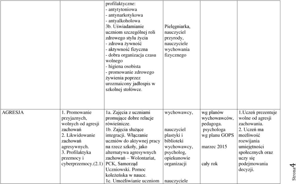 urozmaicony jadłospis w szkolnej stołówce. Pielęgniarka, nauczyciel przyrody, wychowania fizycznego AGRESJA 1. Promowanie przyjaznych, wolnych od agresji zachowań 2. Likwidowanie zachowań agresywnych.