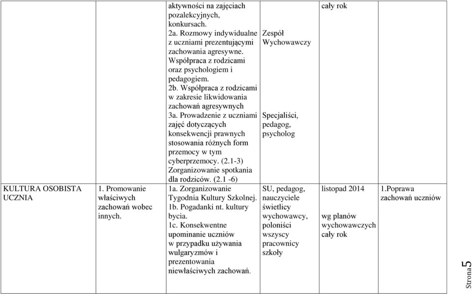 Prowadzenie z uczniami zajęć dotyczących konsekwencji prawnych stosowania różnych form przemocy w tym cyberprzemocy. (2.1-3) Zorganizowanie spotkania dla rodziców. (2.1-6) 1a.