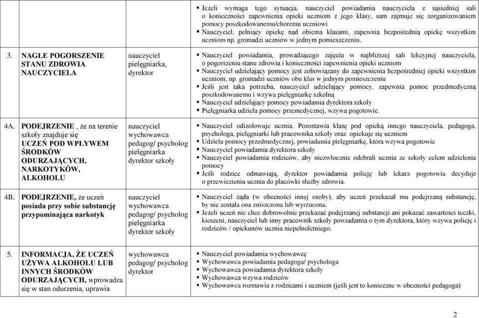 klasy, sam zajmuje się zorganizowaniem pomocy poszkodowanemu/choremu uczniowi Nauczyciel, pełniący opiekę nad obiema klasami, zapewnia bezpośrednią opiekę wszystkim uczniom np.