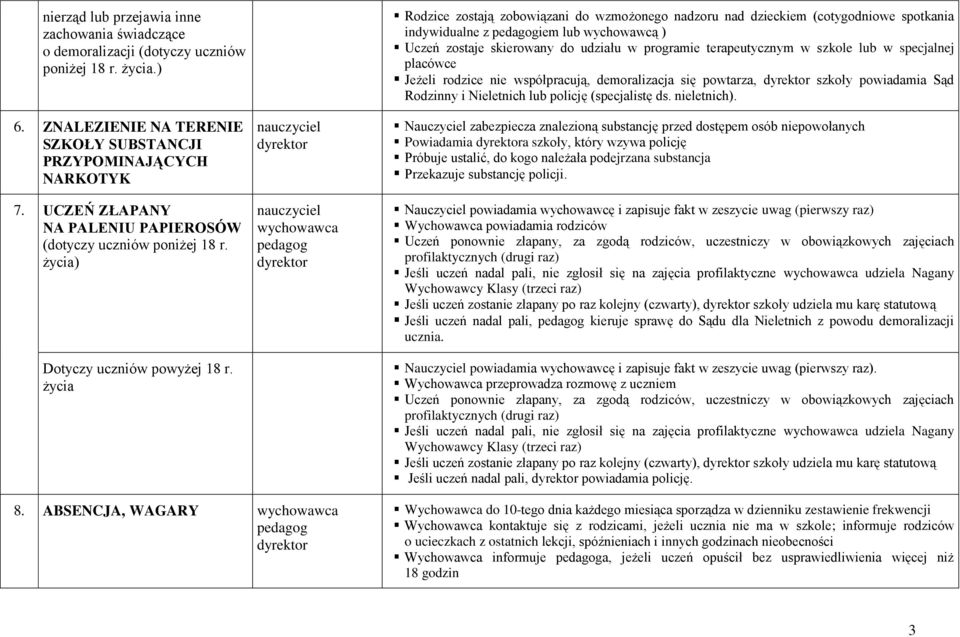 życia Rodzice zostają zobowiązani do wzmożonego nadzoru nad dzieckiem (cotygodniowe spotkania indywidualne z iem lub wychowawcą ) Uczeń zostaje skierowany do udziału w programie terapeutycznym w