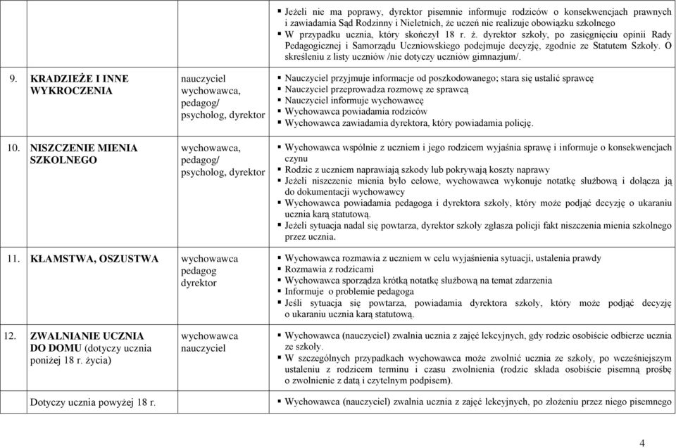 obowiązku szkolnego W przypadku ucznia, który skończył 18 r. ż. szkoły, po zasięgnięciu opinii Rady Pedagogicznej i Samorządu Uczniowskiego podejmuje decyzję, zgodnie ze Statutem Szkoły.