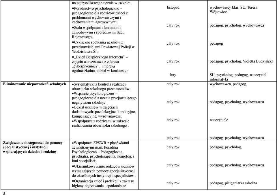 ; Dzień Bezpiecznego Internetu zajęcia warsztatowe z zakresu cyberprzemocy, impreza ogólnoszkolna, udział w konkursie.