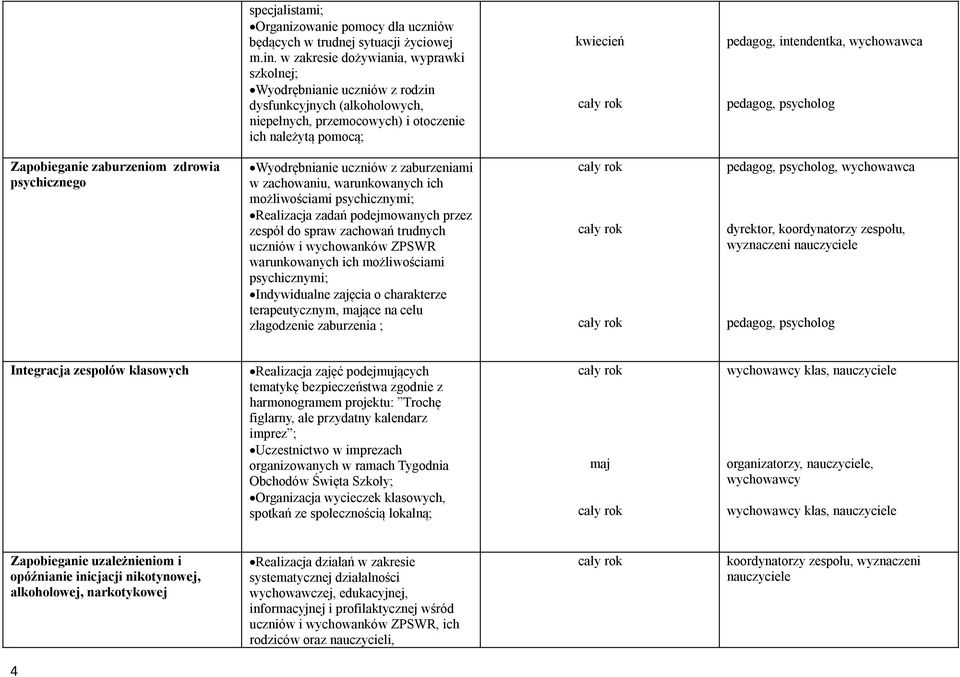 wychowawca pedagog, psycholog Zapobieganie zaburzeniom zdrowia psychicznego Wyodrębnianie uczniów z zaburzeniami w zachowaniu, warunkowanych ich możliwościami psychicznymi; Realizacja zadań
