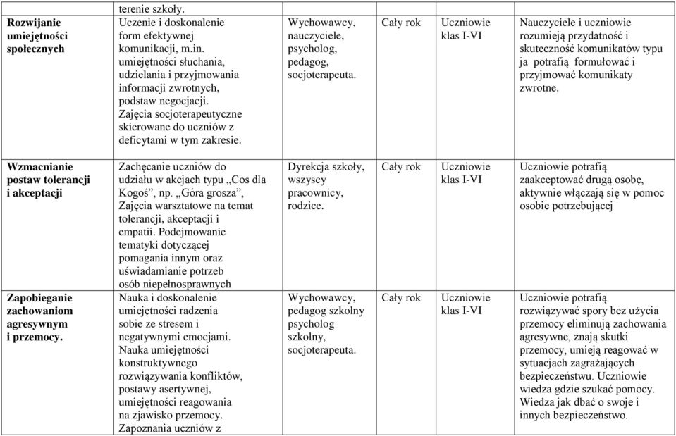 nauczyciele, psycholog, pedagog, socjoterapeuta. Nauczyciele i uczniowie rozumieją przydatność i skuteczność komunikatów typu ja potrafią formułować i przyjmować komunikaty zwrotne.