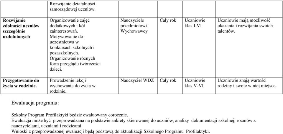 Nauczyciele przedmiotowi Wychowawcy mają możliwość ukazania i rozwijania swoich talentów. Przygotowanie do życia w rodzinie. Prowadzenie lekcji wychowania do życia w rodzinie.