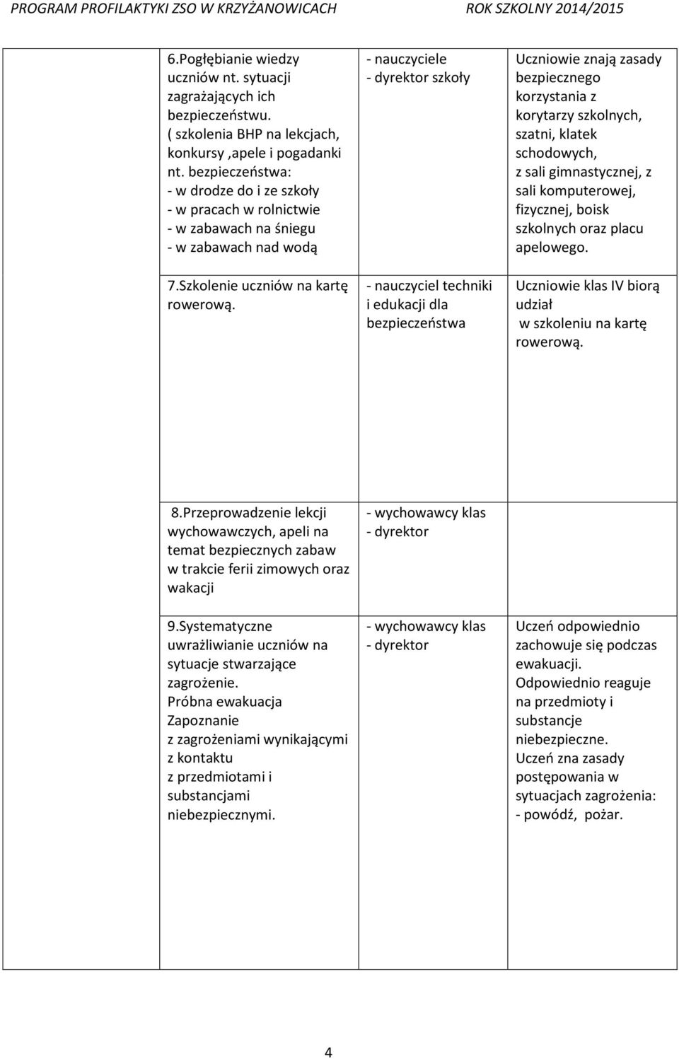 - nauczyciel techniki i edukacji dla bezpieczeństwa Uczniowie znają zasady bezpiecznego korzystania z korytarzy szkolnych, szatni, klatek schodowych, z sali gimnastycznej, z sali komputerowej,