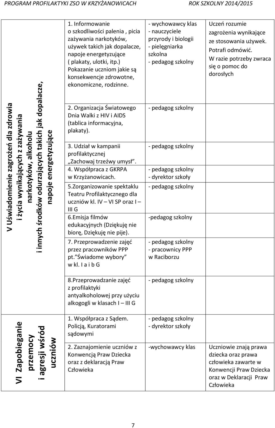 ) Pokazanie uczniom jakie są konsekwencje zdrowotne, ekonomiczne, rodzinne. 2. Organizacja Światowego Dnia Walki z HIV i AIDS (tablica informacyjna, plakaty). 3.