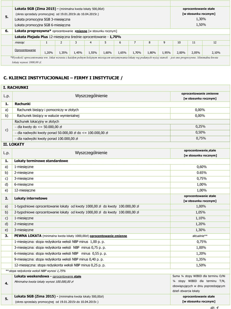 lokat wzrasta z każdym pełnym kolejnym miesiącem utrzymywania lokaty wg podanych wyżej stawek jest ono progresywne. Minimalna kwota lokaty wynosi 1000,00 zł. C.