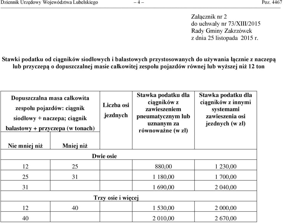 zespołu pojazdów równej lub wyższej niż 12 ton zespołu pojazdów: ciągnik siodłowy + naczepa; ciągnik balastowy + przyczepa (w tonach) jezdnych