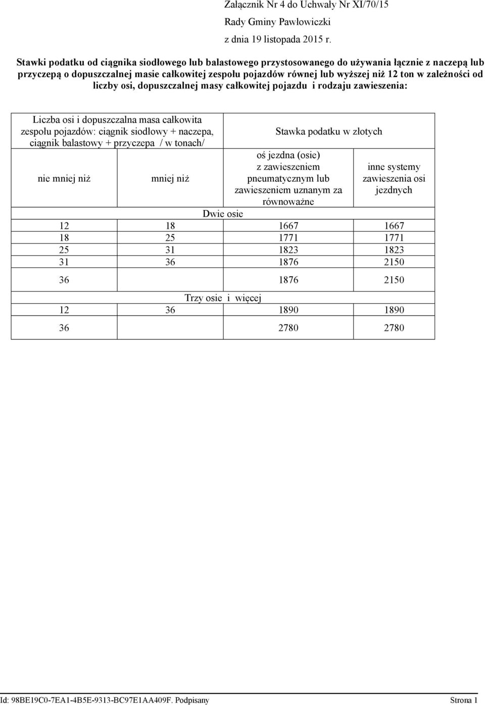 całkowita zespołu pojazdów: ciągnik siodłowy + naczepa, ciągnik balastowy + przyczepa / w tonach/ nie mniej niż mniej niż oś jezdna (osie) z zawieszeniem pneumatycznym lub