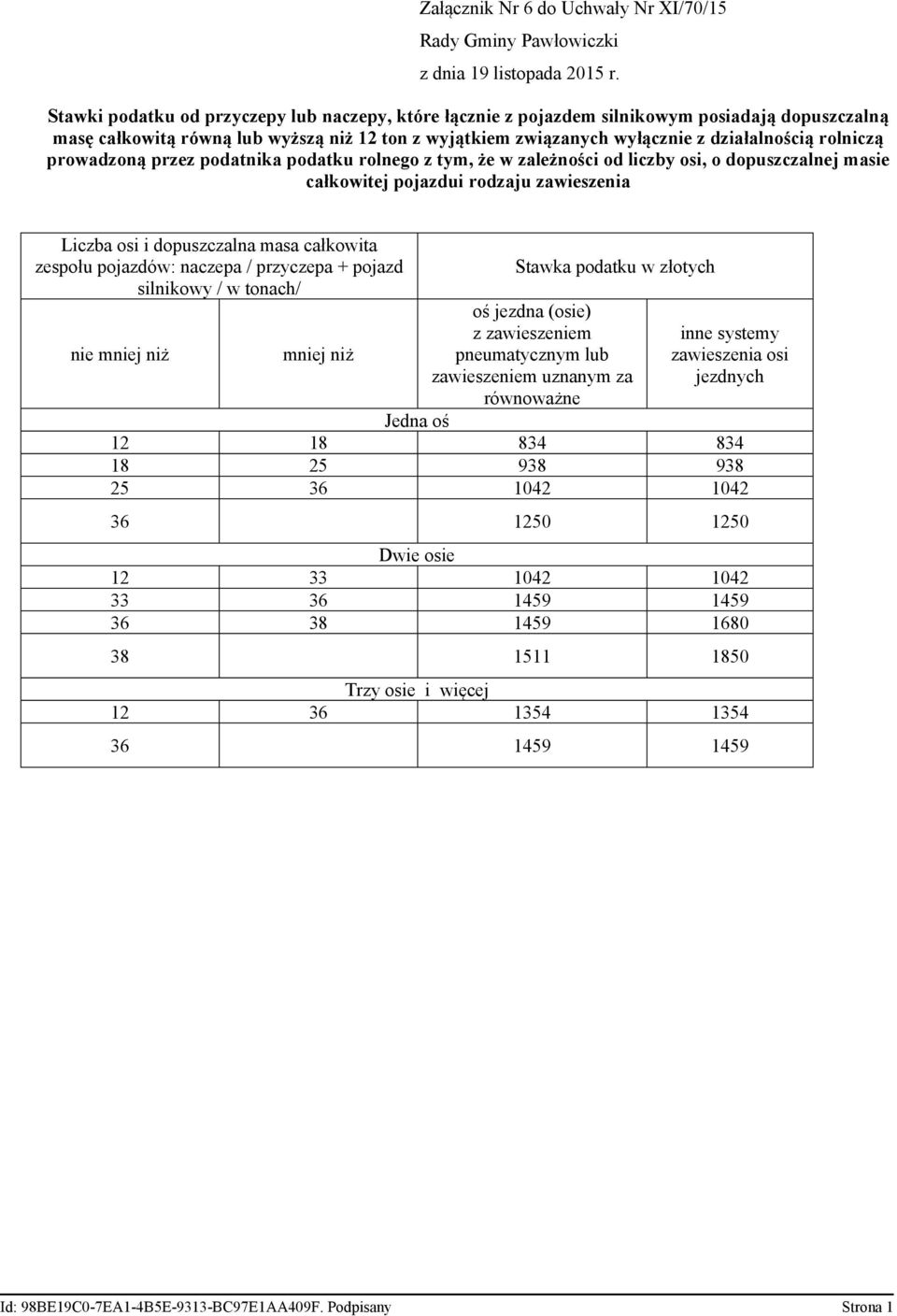 i dopuszczalna masa całkowita zespołu pojazdów: naczepa / przyczepa + pojazd silnikowy / w tonach/ nie mniej niż mniej niż oś jezdna (osie) z zawieszeniem pneumatycznym lub zawieszeniem uznanym za