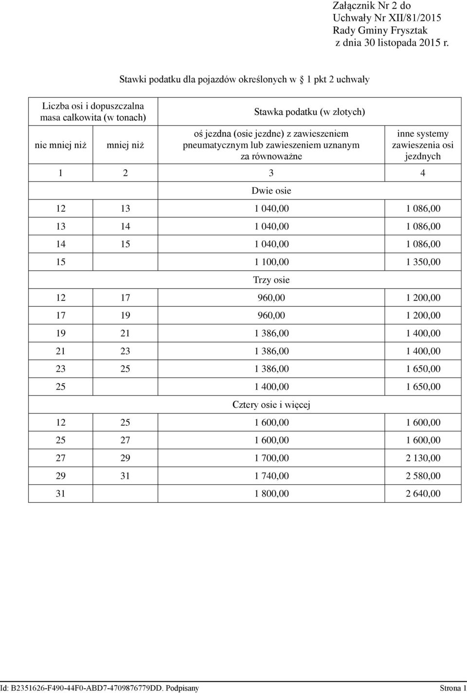 086,00 13 14 1 040,00 1 086,00 14 15 1 040,00 1 086,00 15 1 100,00 1 350,00 Trzy osie 12 17 960,00 1 200,00 17 19 960,00 1 200,00 19 21 1 386,00 1 400,00 21 23 1 386,00 1