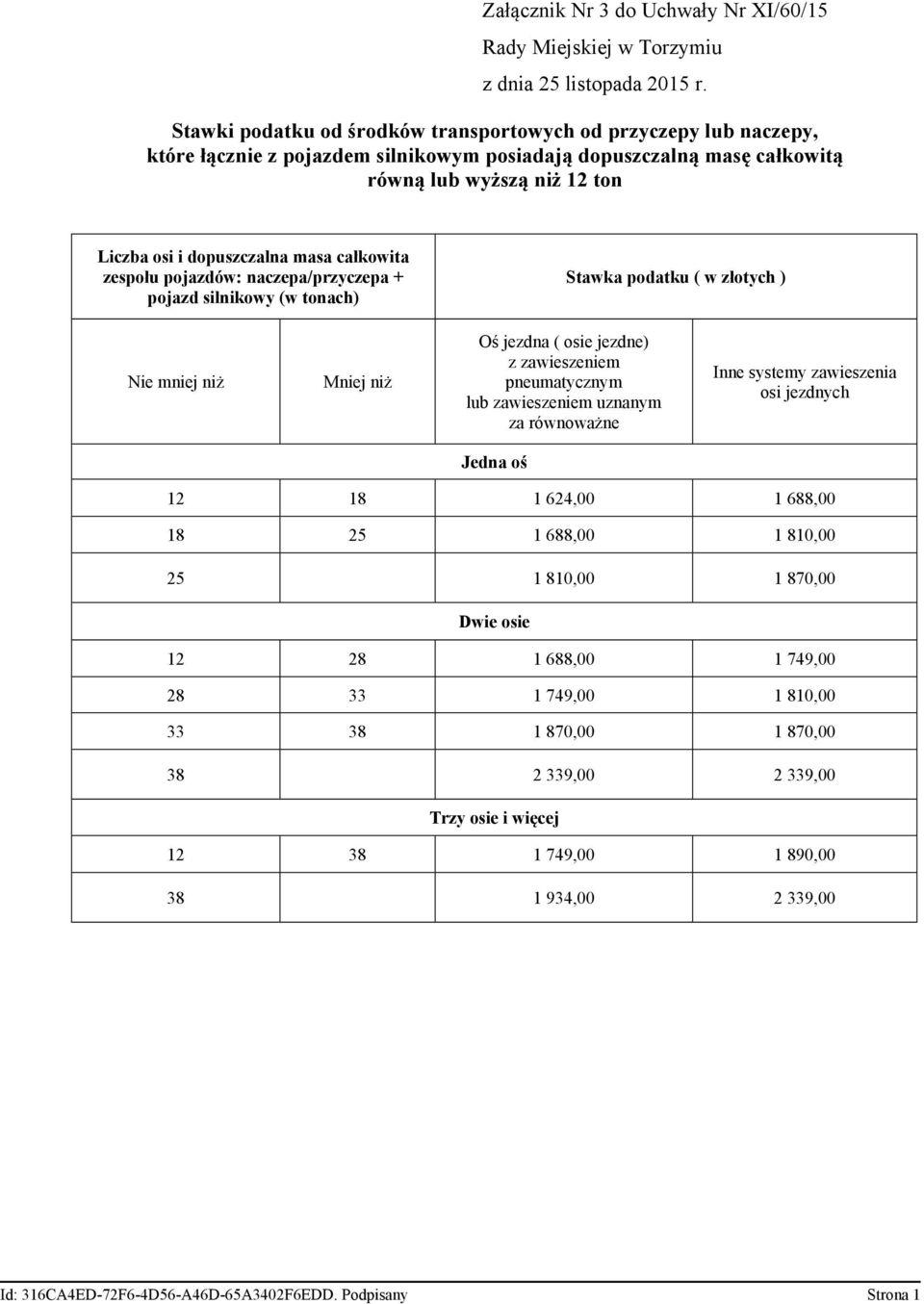 niż Mniej niż Oś jezdna ( osie jezdne) z zawieszeniem pneumatycznym lub zawieszeniem uznanym za równoważne Inne systemy zawieszenia osi jezdnych Jedna oś 12 18 1 624,00 1 688,00 18 25 1