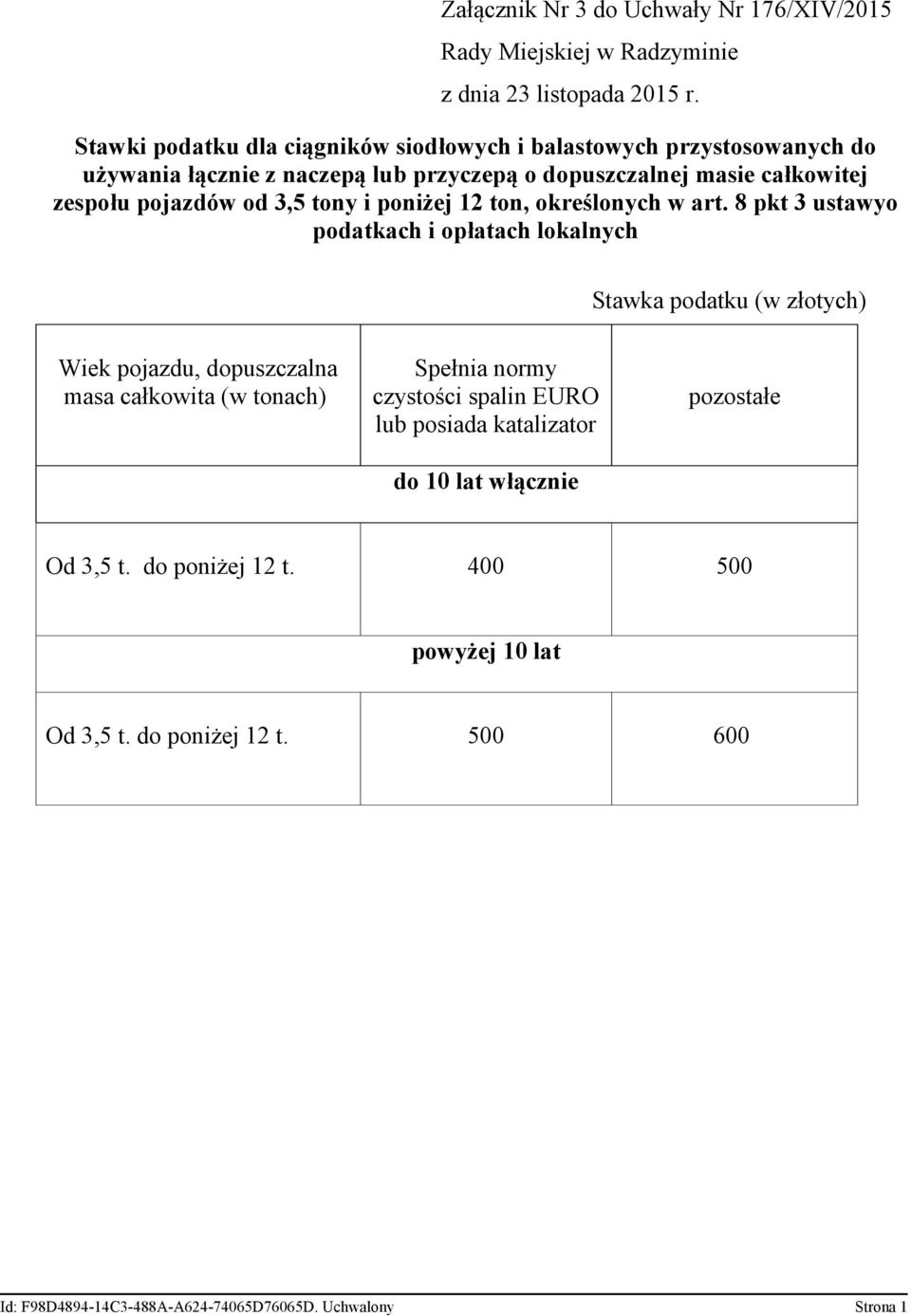 8 pkt 3 ustawyo podatkach i opłatach lokalnych Wiek pojazdu, dopuszczalna masa całkowita (w tonach) Spełnia normy czystości spalin EURO lub posiada