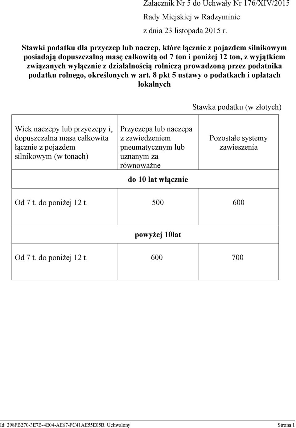 8 pkt 5 ustawy o podatkach i opłatach lokalnych Wiek naczepy lub przyczepy i, dopuszczalna masa całkowita łącznie z pojazdem silnikowym (w tonach) Przyczepa lub naczepa z