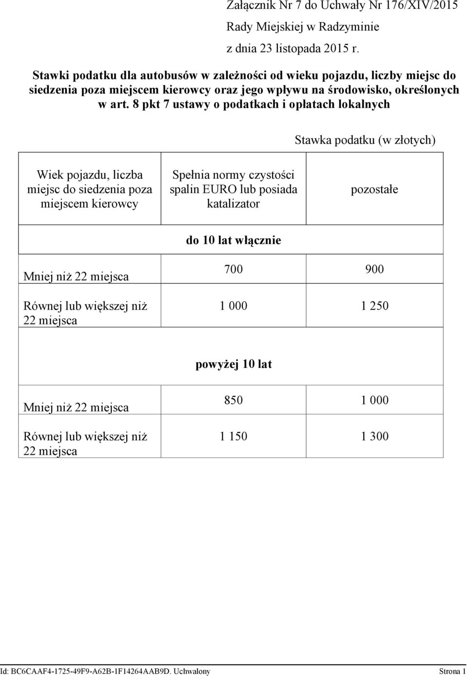 8 pkt 7 ustawy o podatkach i opłatach lokalnych Wiek pojazdu, liczba miejsc do siedzenia poza miejscem kierowcy Spełnia normy czystości spalin EURO lub