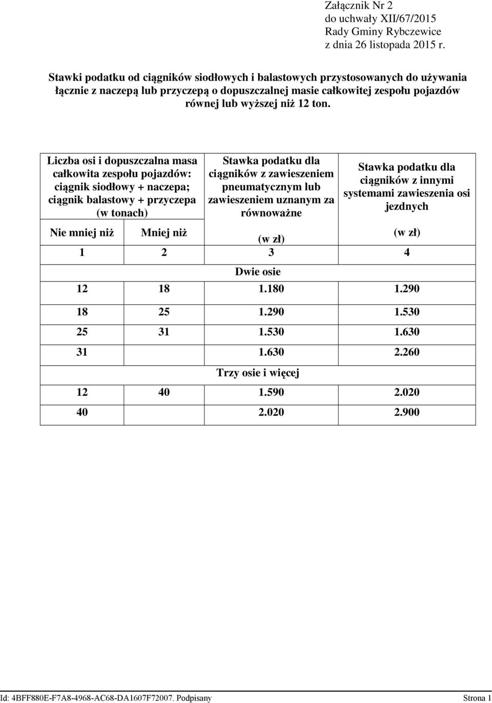 Liczba osi i dopuszczalna masa całkowita zespołu pojazdów: ciągnik siodłowy + naczepa; ciągnik balastowy + przyczepa ciągników z