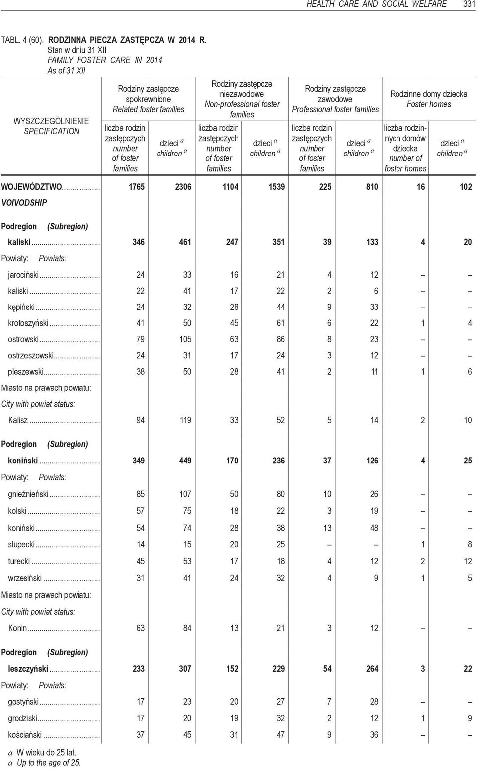 zastępcze zawodowe Professional foster liczba rodzin zastępczych number of foster Rodzinne domy dziecka Foster homes liczba rodzinnych domów dziecka number of foster homes WOJEWÓDZTWO.