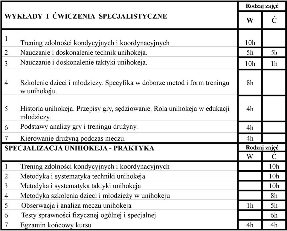 6 Podstawy analizy gry i treningu drużyny. 4h 7 Kierowanie drużyną podczas meczu.