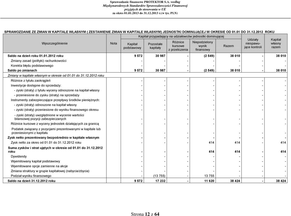 kapitały z przeliczenia finansowy Saldo roku 01.