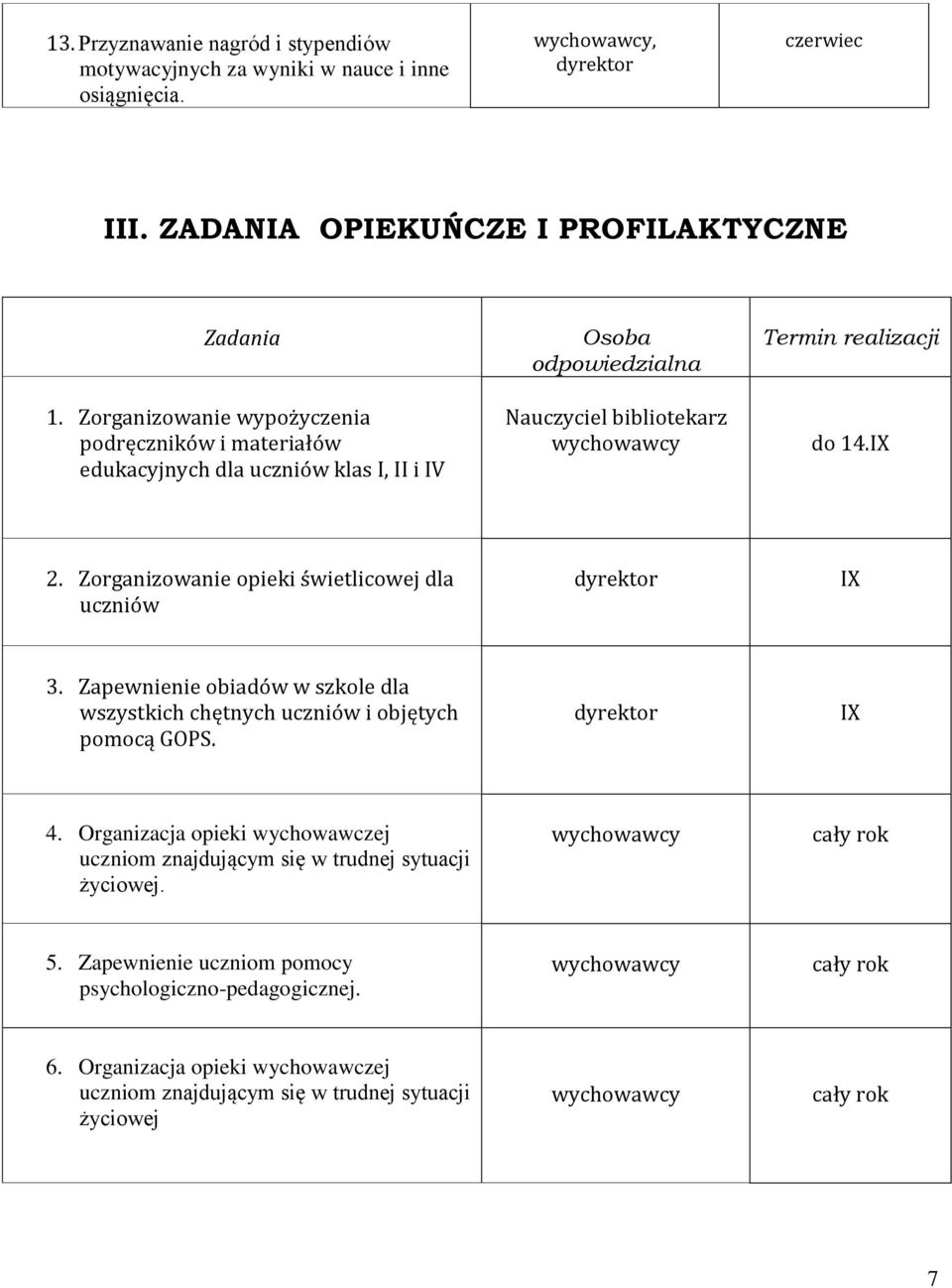 Zorganizowanie opieki świetlicowej dla uczniów 3. Zapewnienie obiadów w szkole dla wszystkich chętnych uczniów i objętych pomocą GOPS. 4.