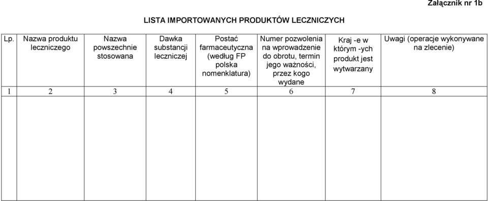 farmaceutyczna (według FP polska nomenklatura) Numer pozwolenia na wprowadzenie do obrotu,