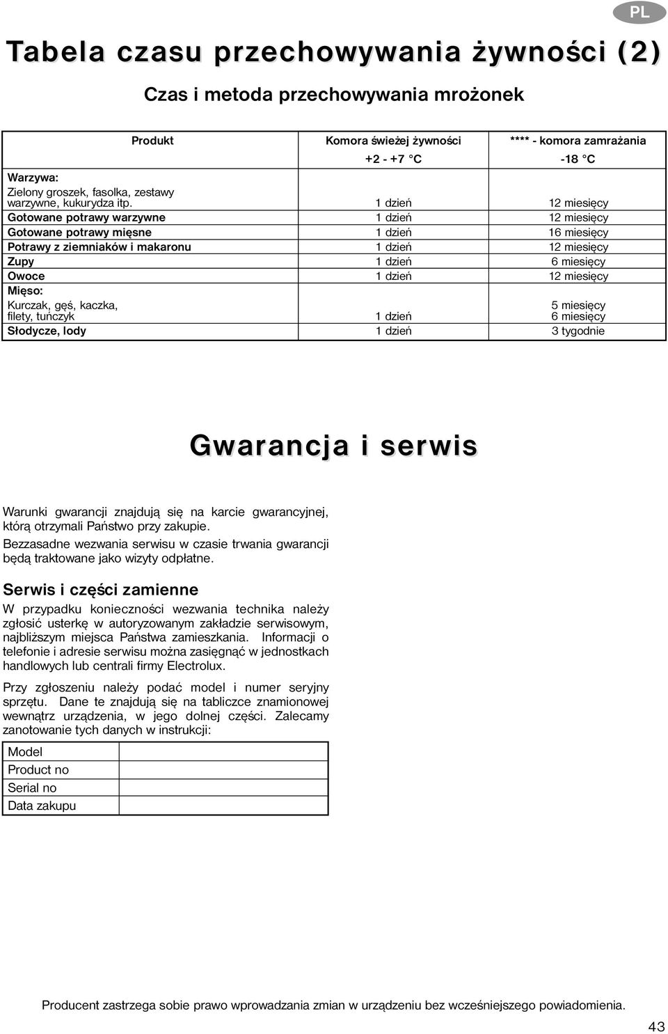 1 dzieñ 12 miesiêcy Gotowane potrawy warzywne 1 dzieñ 12 miesiêcy Gotowane potrawy miêsne 1 dzieñ 16 miesiêcy Potrawy z ziemniaków i makaronu 1 dzieñ 12 miesiêcy Zupy 1 dzieñ 6 miesiêcy Owoce 1 dzieñ