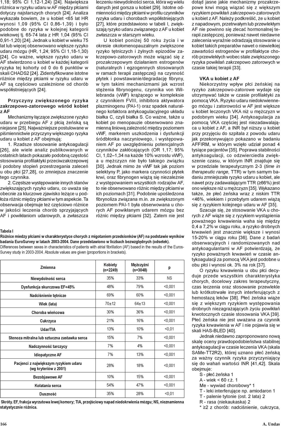 Jednak u kobiet w wieku 75 lat lub więcej obserwowano większe ryzyko udaru mózgu (HR, 1,24; 95% CI 1,18-1,30) [24].