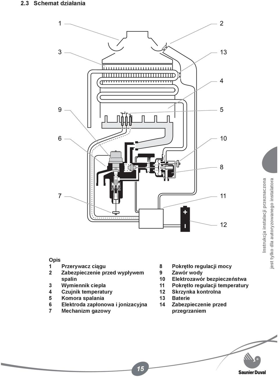 regulacji mocy 9 Zawór wody 10 Elektrozawór bezpieczeństwa 11 Pokrętło regulacji temperatury 12 Skrzynka kontrolna 13