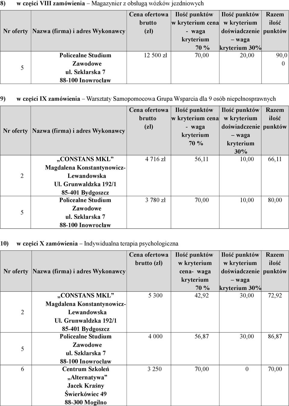 Grunaldzka 192/1 8-401 Bydgoszcz Policealne Studium Zaodoe cena 4 716 zł 6,11 10,00 66,11 3 780 zł 70,00 10,00 80,00 10) części X zamóienia Indyidualna terapia