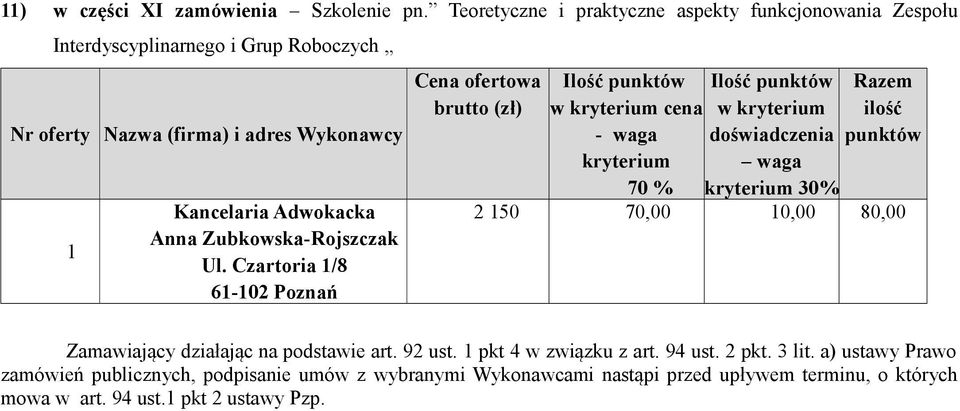 Zubkoska-Rojszczak Ul.