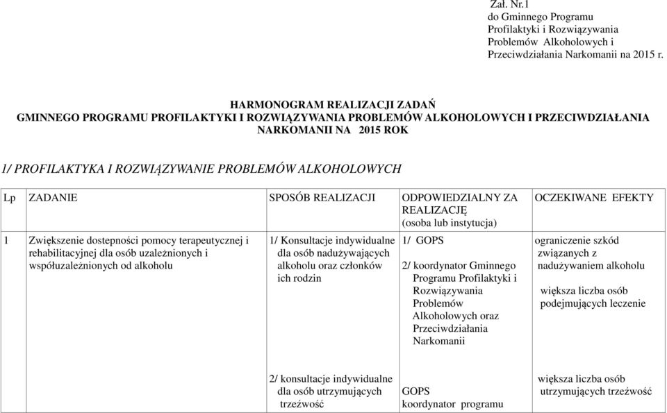 ZADANIE SPOSÓB REALIZACJI ODPOWIEDZIALNY ZA REALIZACJĘ (osoba lub instytucja) 1 Zwiększenie dostepności pomocy terapeutycznej i rehabilitacyjnej dla osób uzależnionych i współuzależnionych od